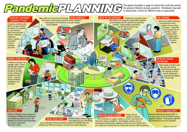 Source: New Zealand Ministry of Health, Pandemic Preparedness Planning